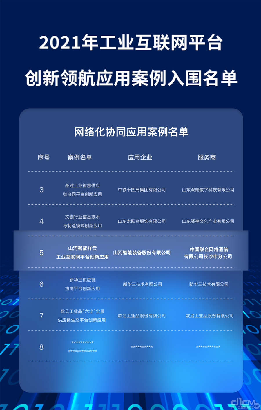 2021年工業(yè)互聯(lián)網(wǎng)平臺創(chuàng)新領(lǐng)航應(yīng)用案例