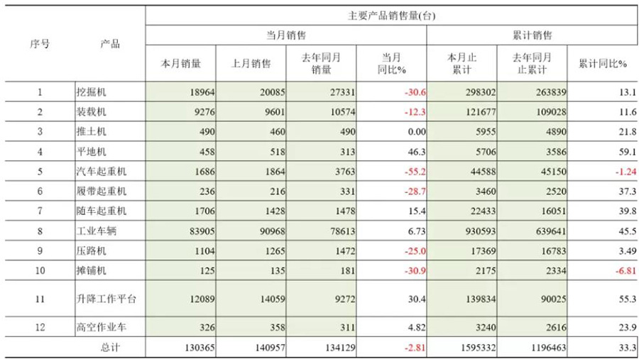 工程機械展品銷售量