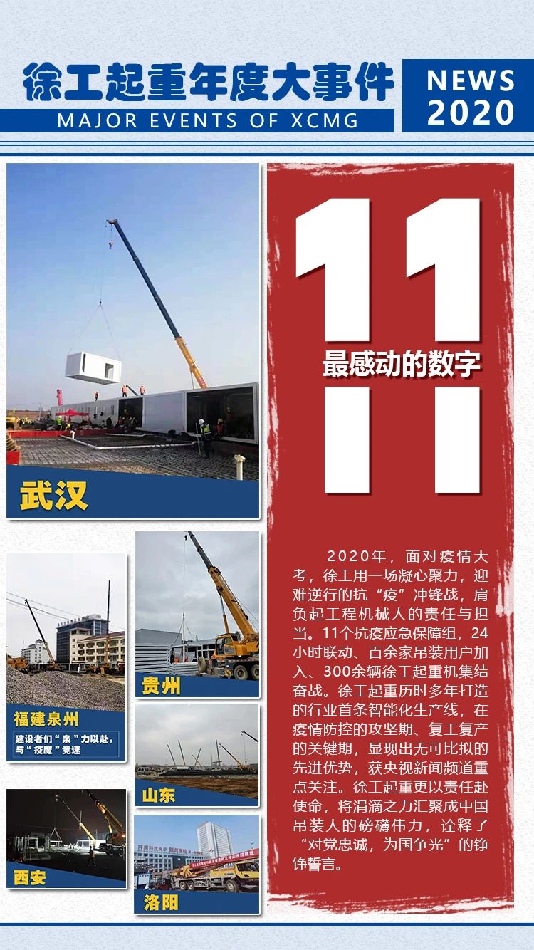 回眸!徐工起重2020年度高光燃炸“數(shù)字”! 