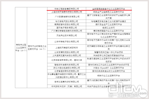 中鐵裝備成功入選“2020年制造業(yè)與互聯(lián)網(wǎng)融合發(fā)展試點示范名單”