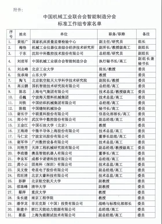 中國(guó)機(jī)械工業(yè)聯(lián)合會(huì)智能制造分會(huì)標(biāo)準(zhǔn)工作組專(zhuān)家名單