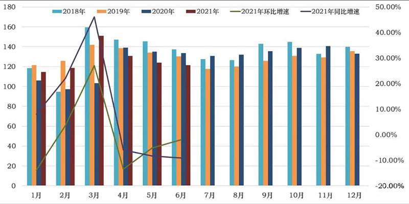 6月中國工程機械市場指數(shù)繼續(xù)下滑