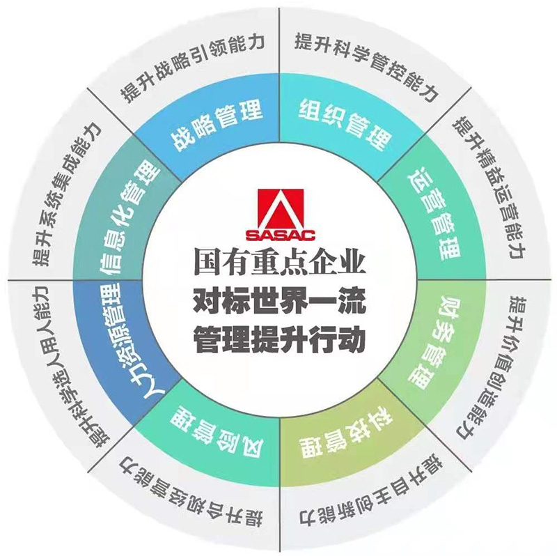 柳工入選國務(wù)院國資委國有重點(diǎn)企業(yè)管理“標(biāo)桿企業(yè)”