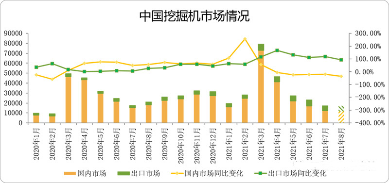 中國挖掘機(jī)市場情況
