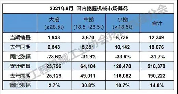 8月國內挖掘機械市場概況